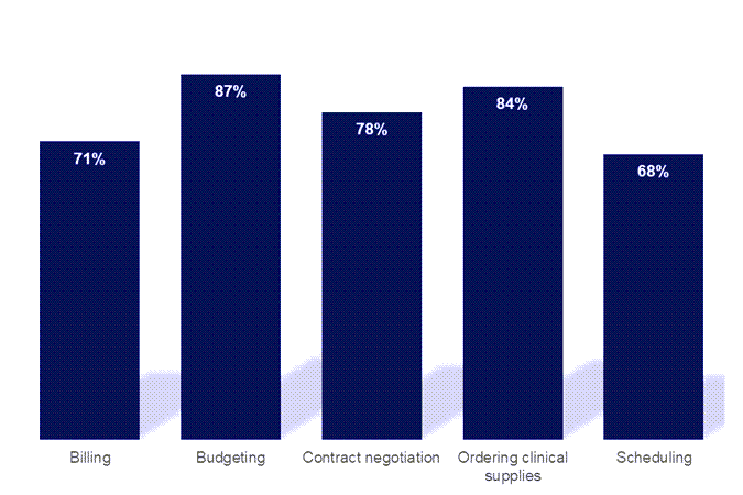 What Types of Duties are Audiology Private Practice Owners Responsible for?