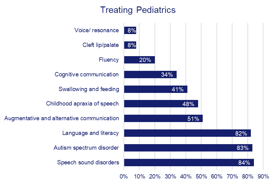 Health Care Professional Treating Pediatrics